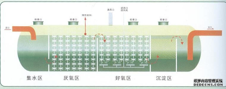 医院污水处理设备